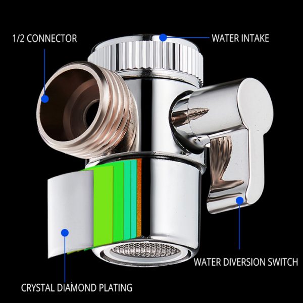 SHAI High Pressure Water Saving Wash Hair Shoer head Basin Faucet External Shower Head Bathroom Handheld Washing Hair Artifact - Image 5