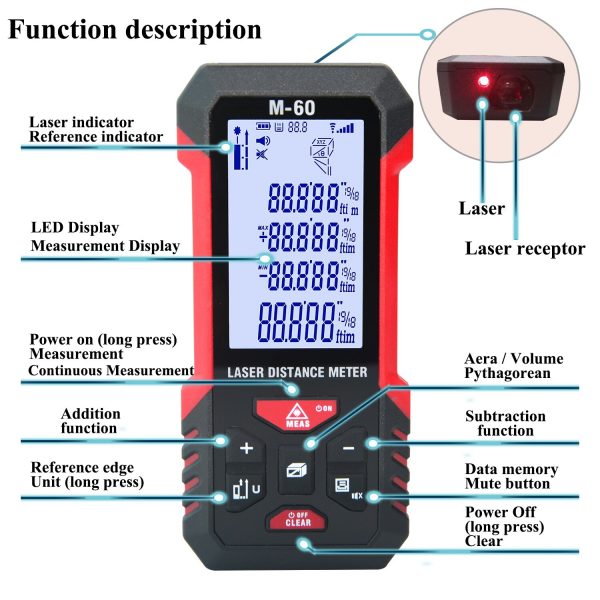 Laser Meter - Image 2