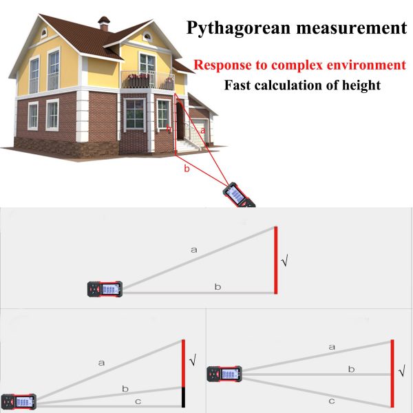 Laser Meter - Image 5
