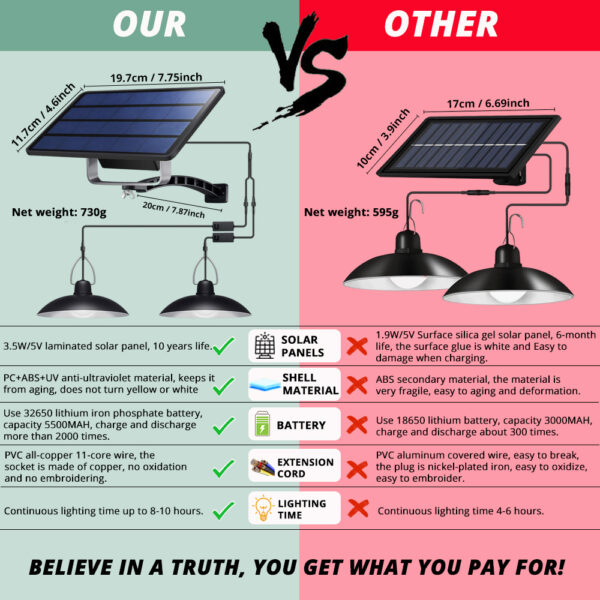 IP65 Waterproof Double Head Solar Pendant Light Outdoor Indoor Solar Lamp With Cable Suitable for courtyard, garden, indoor etc, - Image 2