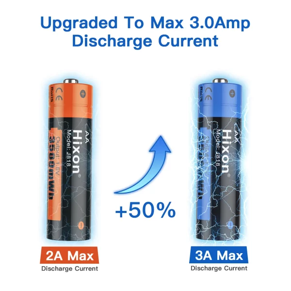 Rechargeable AA batteries 1.5v Lithium - Hi capacity. Bulk price - Image 2