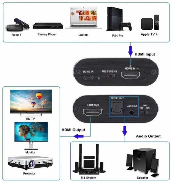 4K HDMI Audio Extractor with ARC Return Switch HDMI to Optical Toslink SPDIF + 3.5mm Audio Converter for PS5 Xbox TV - Image 2