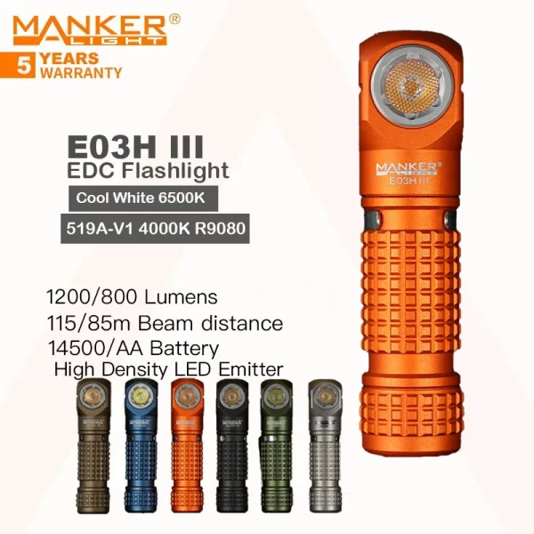 Rechargeable Multi-Filter Headlamp